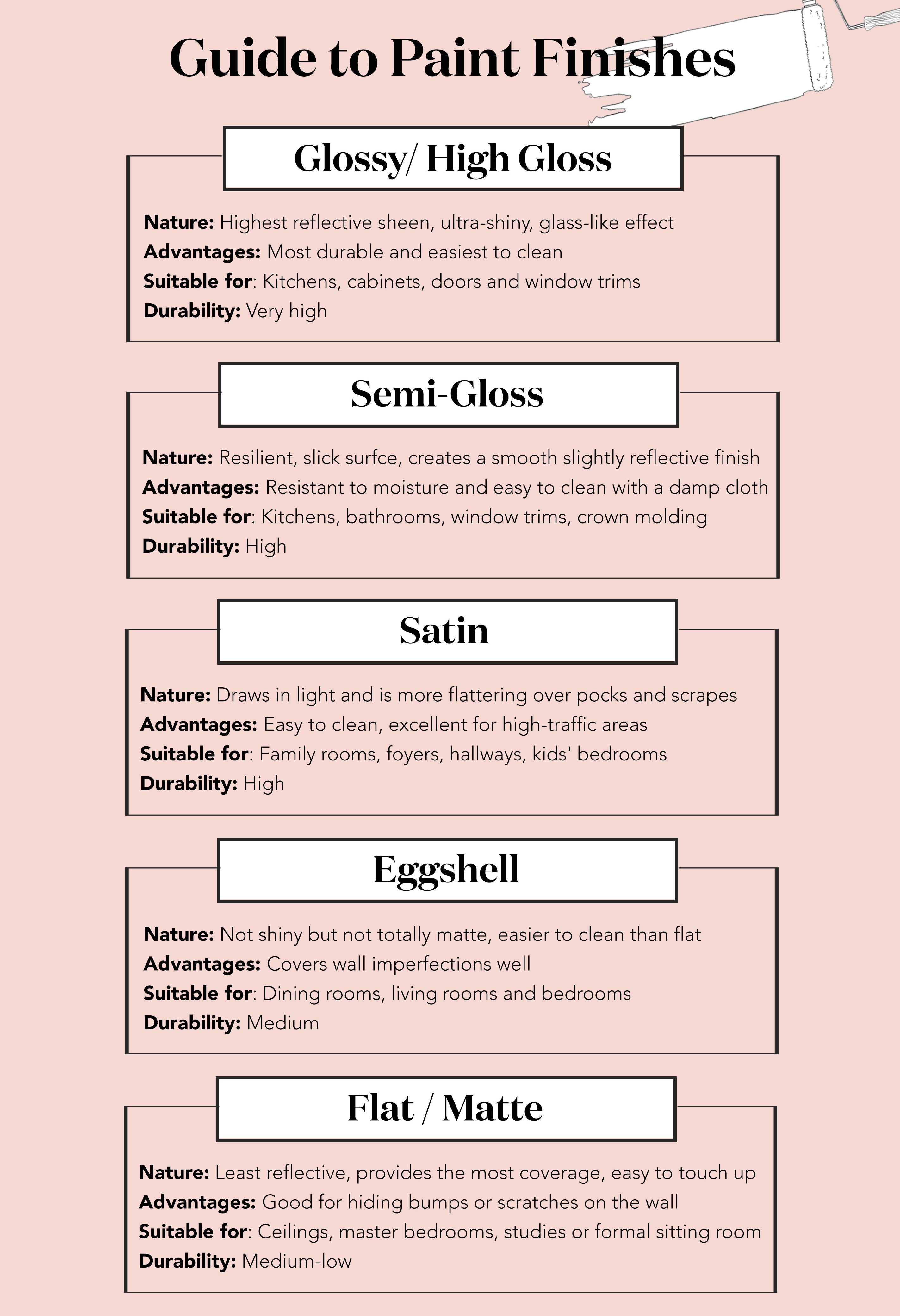 image.title A Guide to Different Paint Finishes (& When To Use Them image.title A Guide to Different Paint Finishes (& When To Use Them